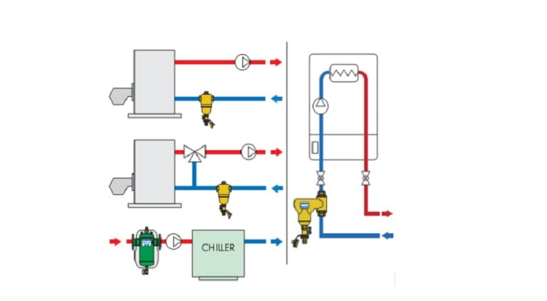 Chiller Cooling Water Treatment Technology