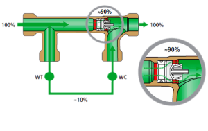 Công Nghệ Tuần Hoàn Venturi