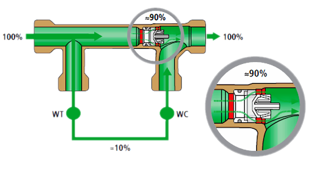 Công Nghệ Tuần Hoàn Venturi