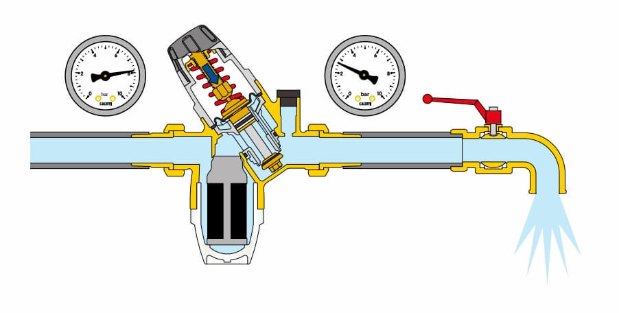 van giảm &aacute;p điều chỉnh trước