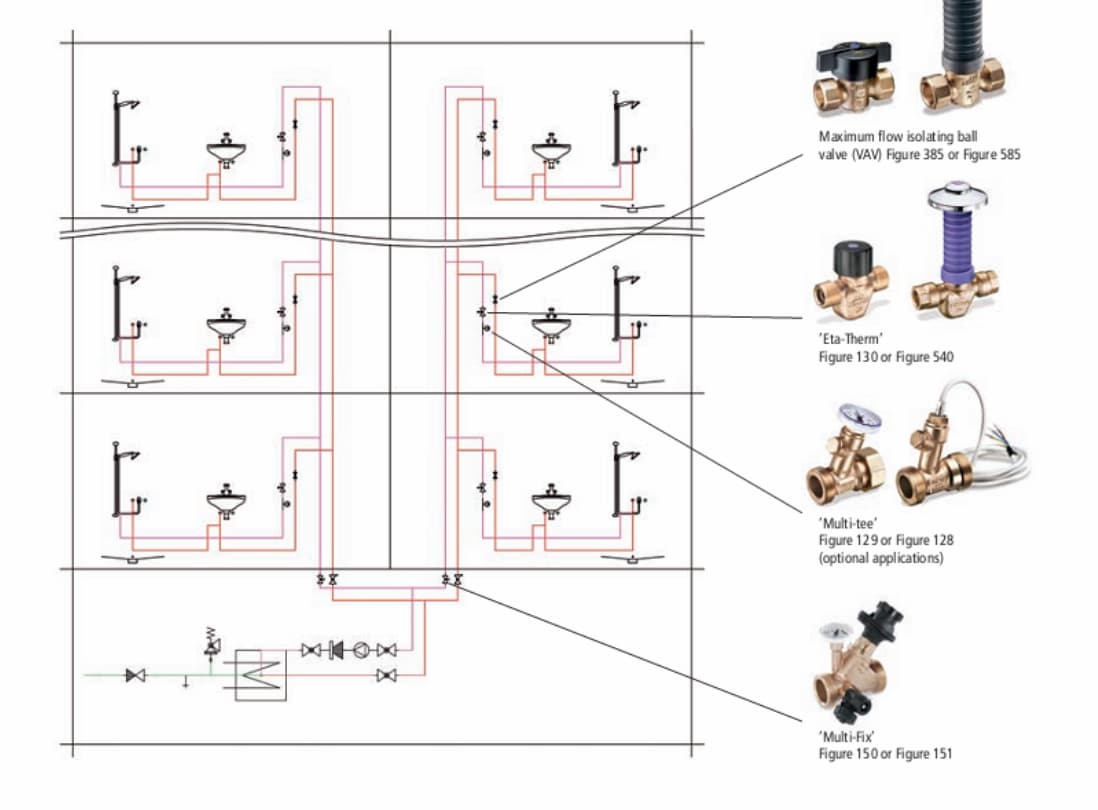 van c&acirc;n bằng nhiệt tự động