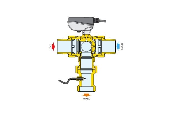 van trộn nhiệt độ điều khiển điện